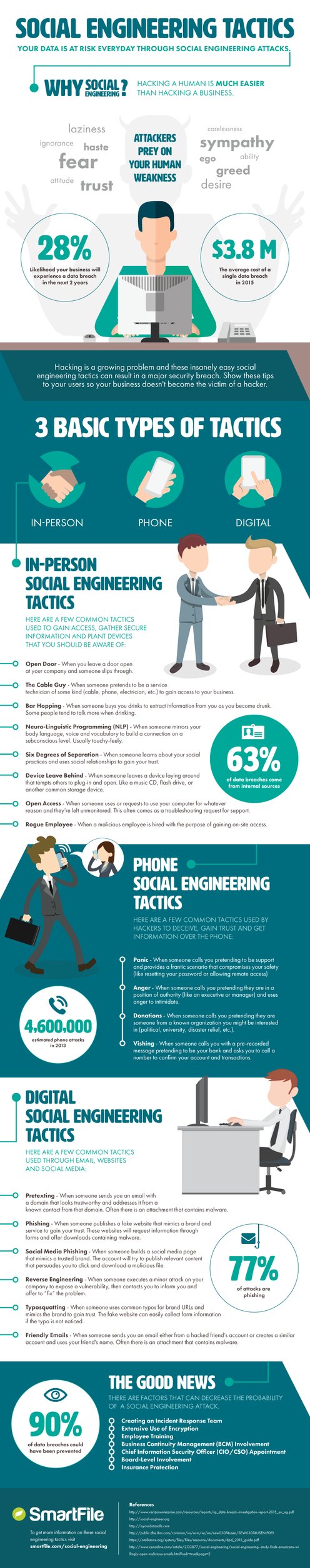 smartfile-social-engineering-infographic.png